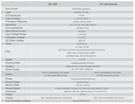 Edan SE1200 Express